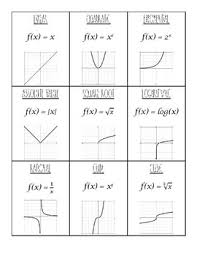 Algebra Ii Parent Functions Reference Chart Teks 2a 2a By
