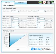 Personal Loan Calculator Know Your Position Get A Better Deal