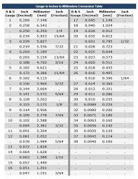 Gauge Conversion Chart The Compleat Sculptor The