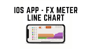 Ios App Fx Meter Tutorial 4 Line Chart Forextube