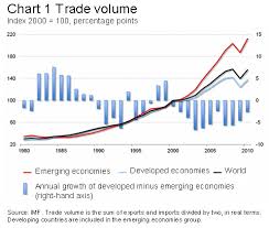 Dnbulletin Emerging Economies Are Engine Of Recovery In