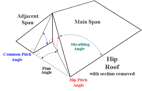 Hip Roof Angle Calculations Math Encounters Blog
