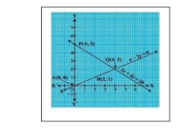 Linear Equations X 2 Y 0 And 3x 4y 20