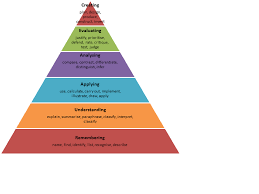 Foundation Skills Developing An Assessment Blooms Taxonomy