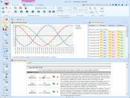 Biorhythms Calculator 2020 Software Free Biorhythm Charts