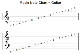Welcome Music Note Chart Guitar Created By Pga
