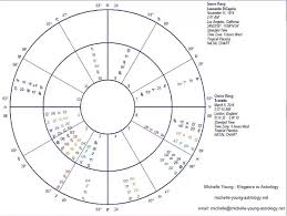In Astrology How Do The Houses In Current Charts Relate To