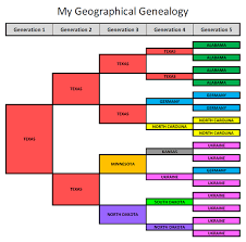 My Geographical Genealogy Chart