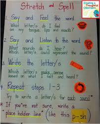 Creating A Thoughtful Classroom Spelling Strategy For