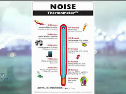 noise exposure hearing loss