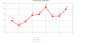 Svg Line Chart Using Pure Javascript Jquery Animation
