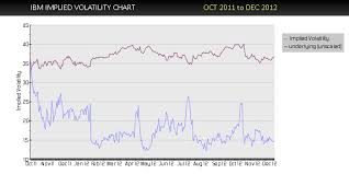 About Our Volatility Data Implied Volatility Historical
