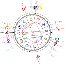 Astrology And Natal Chart Of Selena Gomez Born On 1992 07 22