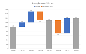how to create a waterfall chart a step