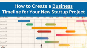 how to create a business timeline for