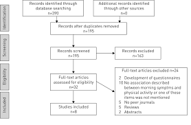 Association Between Morning Symptoms And Physical Activity