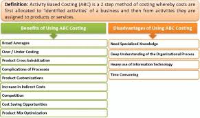 Activity Based Costing Benefits Disadvantages Of Using