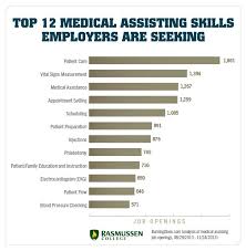 Article What Does A Medical Assistant Do Cma Healthjobs