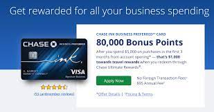 In other words, if you fail to make. How To Apply For Business Credit Cards Credit Card Insider
