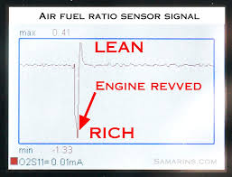 Air Fuel Ratio A F Sensor How It Works Problems Testing