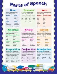 Creative Teaching Press Parts Of Speech Chart English