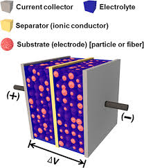 Triboelectric Nanogenerator Structure