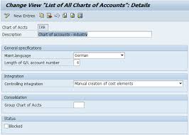 Sap Chart Of Accounts Free Sap Fi Training