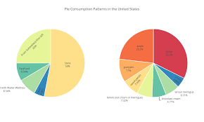 Almost 10 Pie Charts In 10 Python Libraries