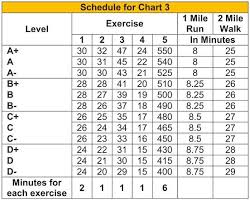 Chart 3 5bx Five Basic Exercises