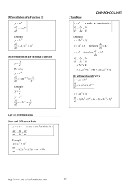 Spm Add Maths Formula List Form4 Math