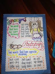 Synonyms Antonyms Anchor Chart Vocabulary Writing Anchor