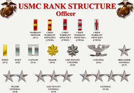 Officer Rank Usmc Ranks Marine Officer Marine Corps Officer