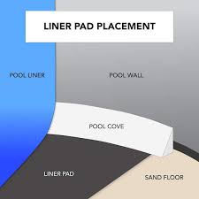 round liner pad for above ground pool