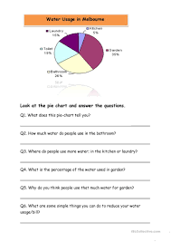 Reading Pie Charts English Esl Worksheets