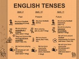 • with certain verbs the action can be expressed by either the present perfect simple or the continuous with no difference in meaning: Class 9 Tenses English Square