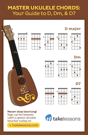 A Complete Guide To Mastering The D D7 And Dm Ukulele