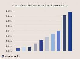 the hidden differences among index funds
