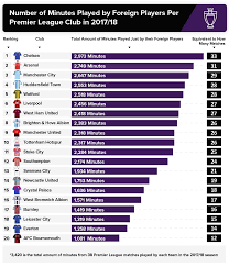 the 2017 18 premier league table