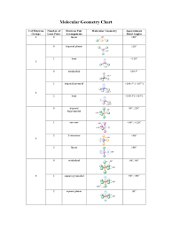 Molecular Geometry Chart 4 Free Templates In Pdf Word