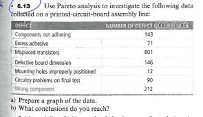 Positioning statement will help you. Solved 601 6 13 Use Pareto Analysis To Investigate The Chegg Com