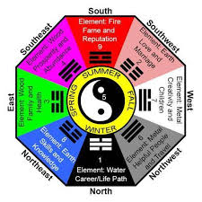 Feng Shui Charts View Specifications Details Of Feng
