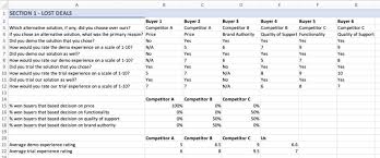 3 win loss ysis templates you can