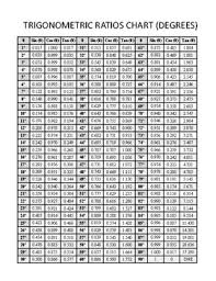 Trigonometric Ratios Chart Degrees By Darrelyn Maeda Tpt