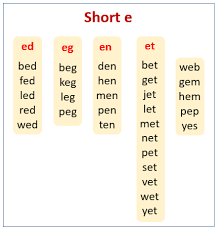 Example of cvc words are cat, tap or map. Short E Songs Videos Games Activities