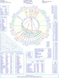 Will Smith Natal Birth Chart From The Astrolreport A List