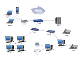 Local Area Network Lan Computer And Network Examples
