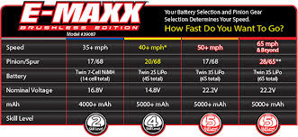 57 Unusual Traxxas Rustler Vxl Gear Chart