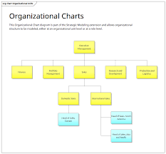 Organizational Chart Enterprise Architect Diagrams Gallery