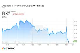 Berkshire Hathaway To Invest In Occidental Petroleum For