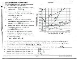 Psorlaucbitliitcyecuarvneswer kpreayctice answer key, but end up in malicious downloads. Solubility Graph Worksheet Answers Printable Worksheet Template